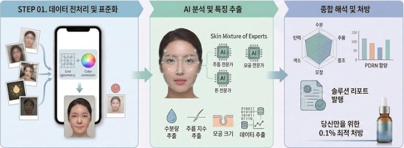 3STEP 얼굴분석 이미지.jpg